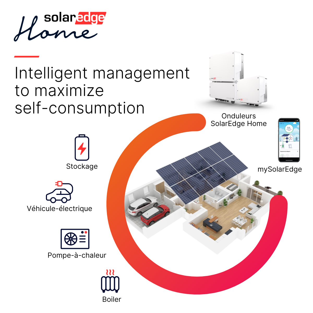 SE Home Ecosystem 1